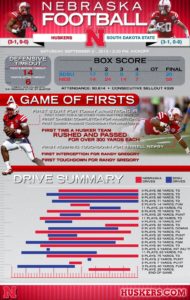 130921 - SDSU-Post-Game