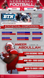 131123 - PSU-Pregame