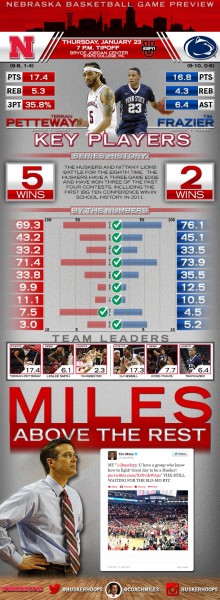 140123 PSU Preview - SHARE