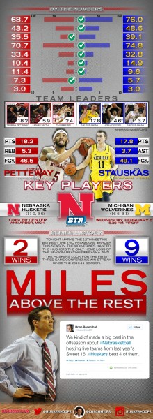 140205 Michigan Preview