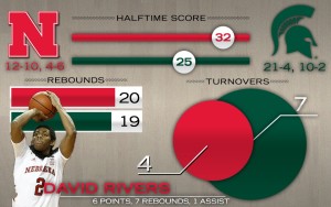 Halftime-MSU